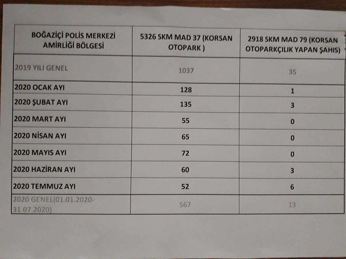 6. Sayfa